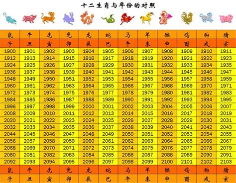 84年次屬什麼|生肖、歲次、年代歸類對照 – 民國元年 至 民國120年 